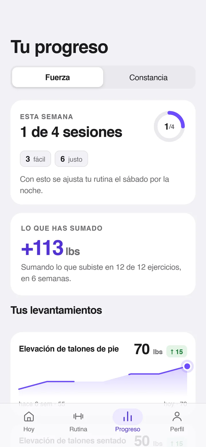 Tu progreso